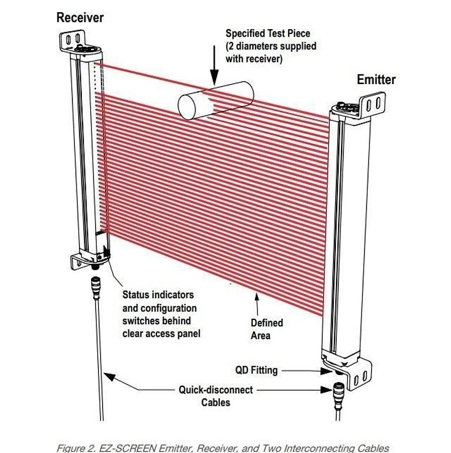 NEW & UNUSED BANNER SLSE14-1500Q8 EZ Screen Safety Light Curtain EMTR & RCVR