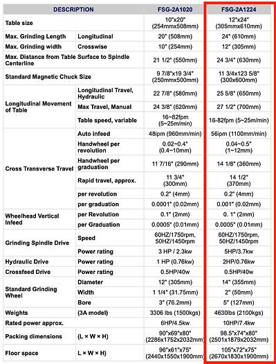 Gebruikt Chevalier FSG-2A1224H