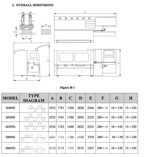 Used 2017 Kentwood M609S 6-Head Moulder