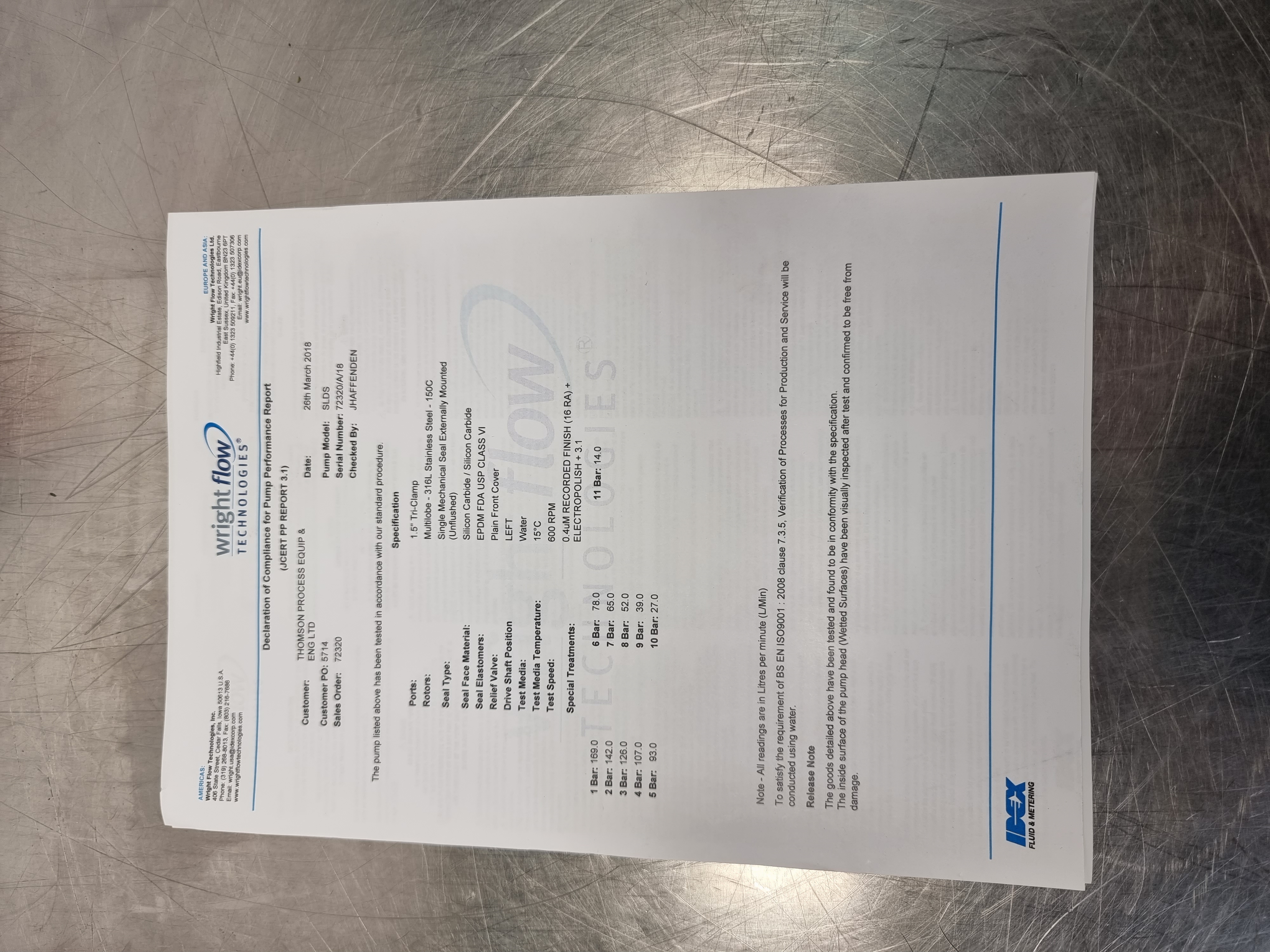 Wright Flow Technologies SLDS / 0352 Rotary Lobe Pump | 1.5" Tri-Clamp | 316L