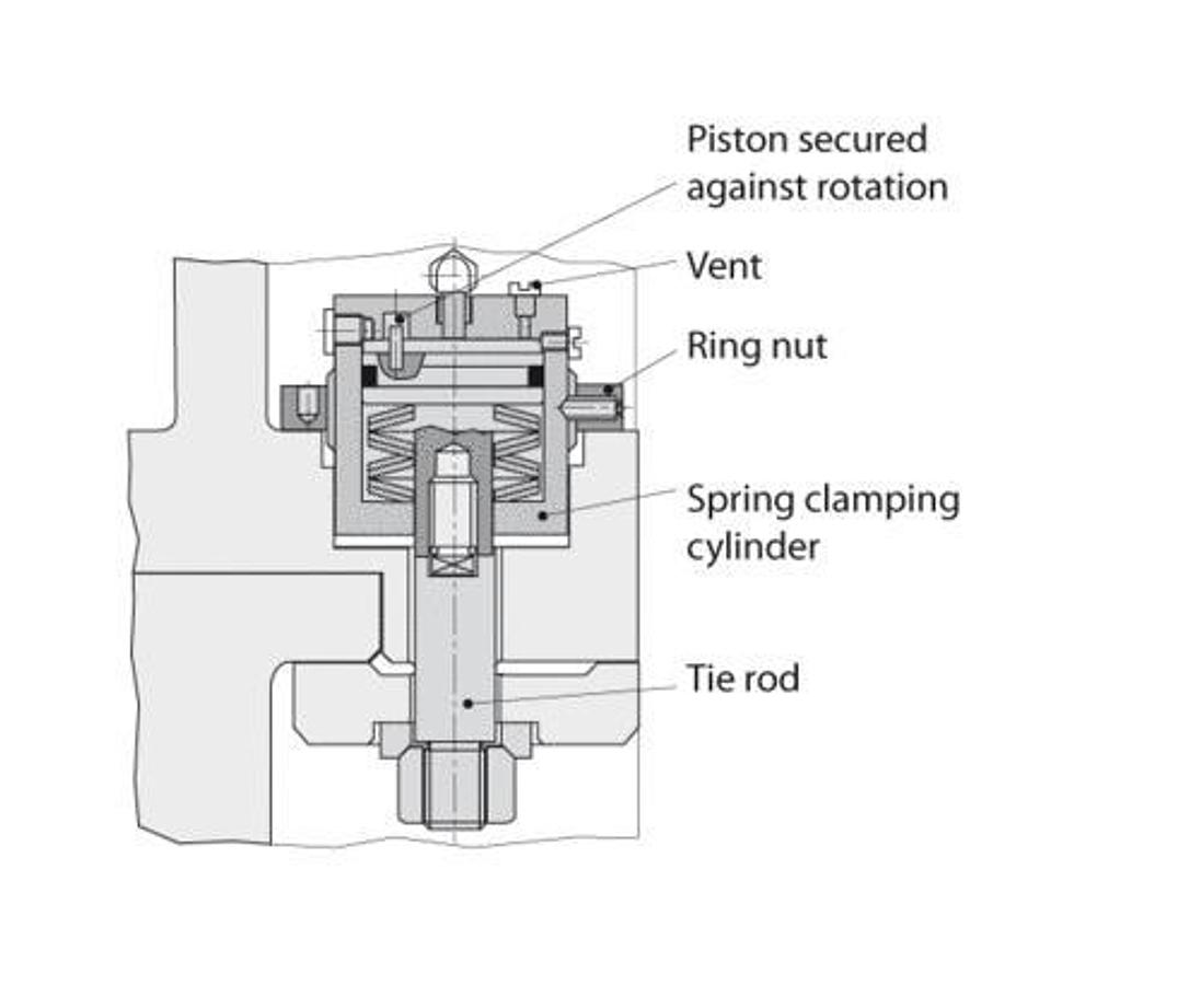 Spring clamping cylinder, pulling