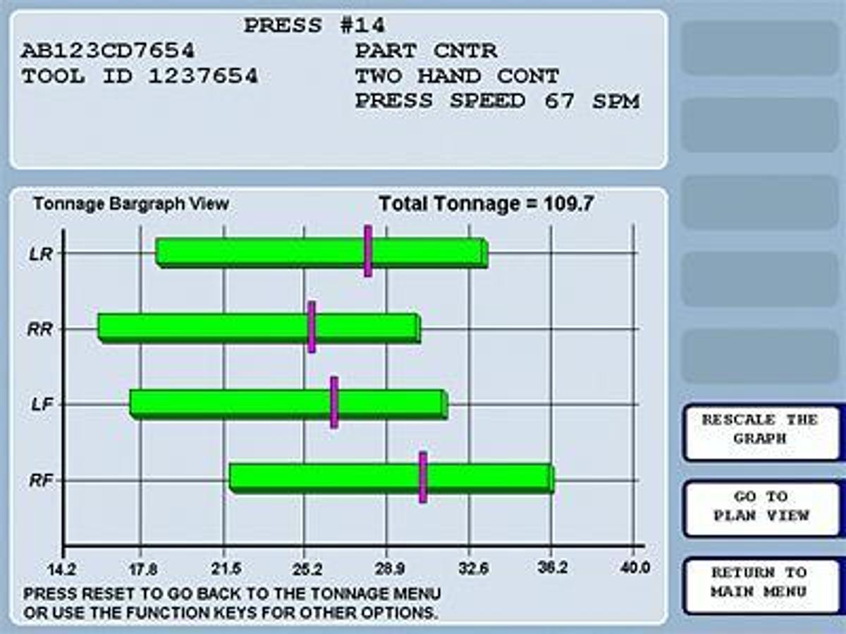 SmartPAC PRO - AutoSetPAC Tonnage Monitor