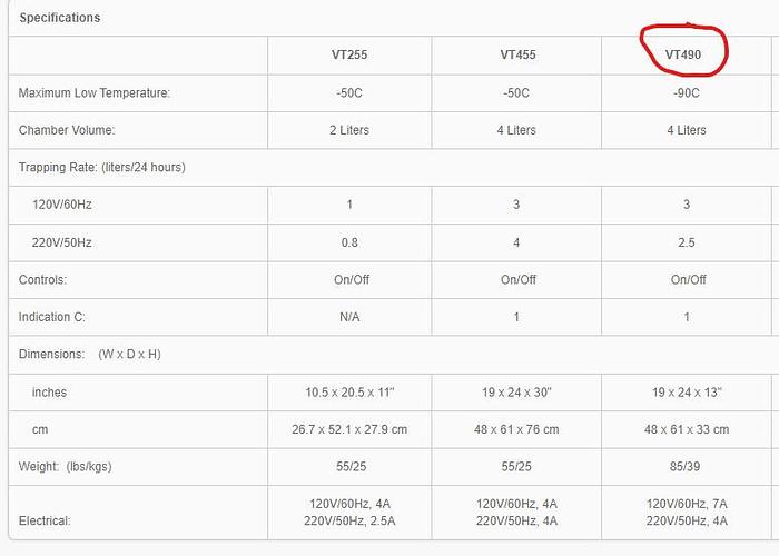Used SP Scientific  FTS Vapor Trap VT490