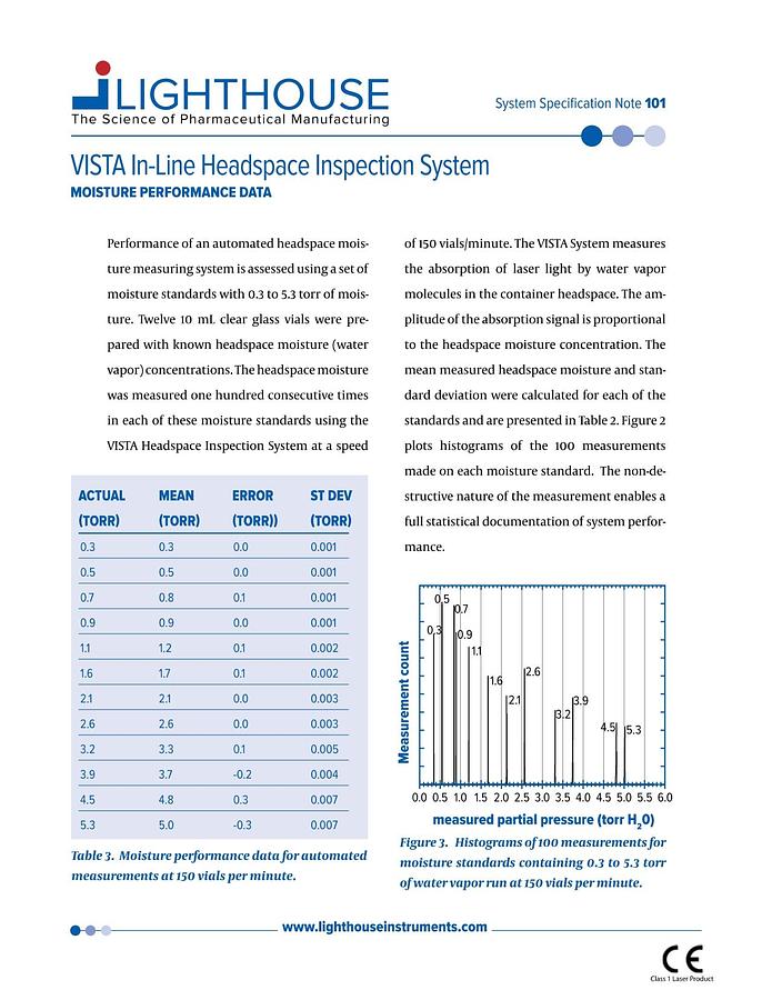Used Lighthouse PULSAR VISTA/O Headspace Inspection System
