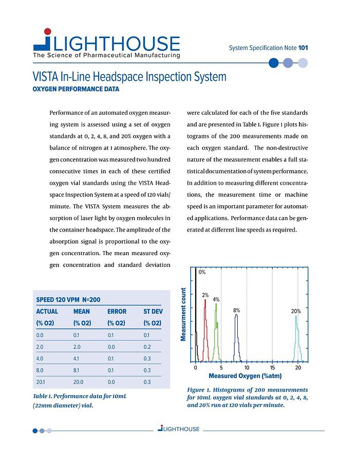 Used Lighthouse PULSAR VISTA/O Headspace Inspection System