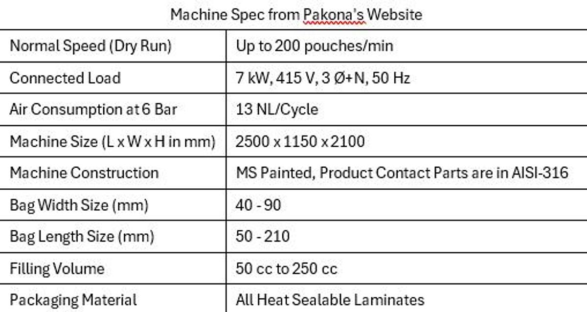 Pakona FBM D2 Duplex Sachet Filler