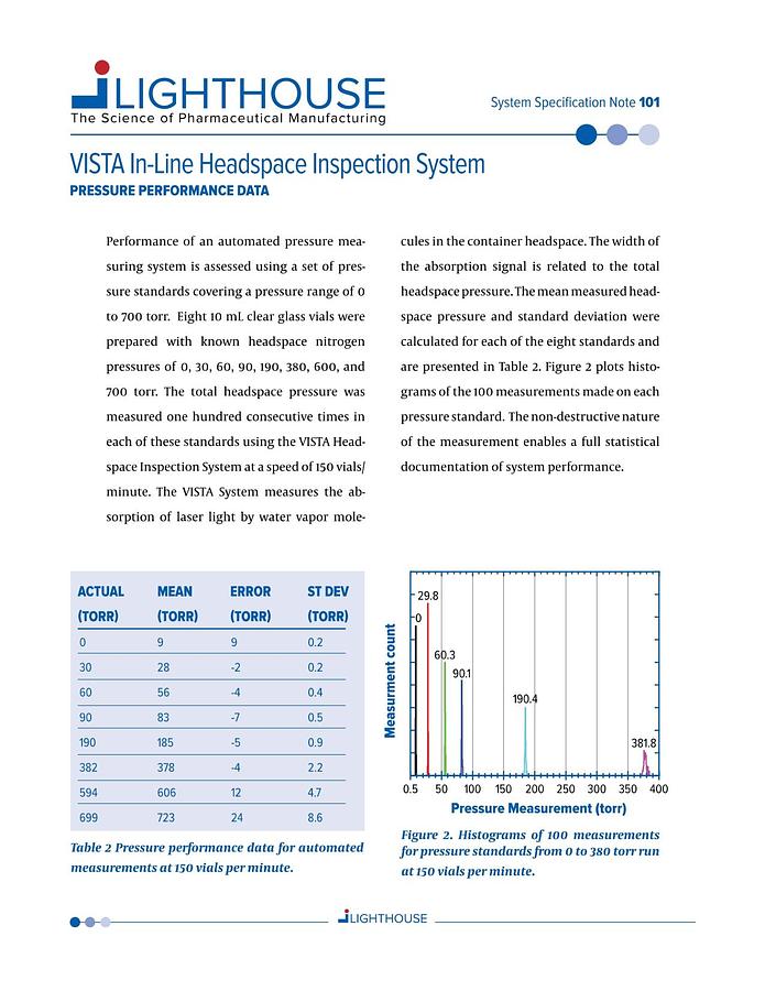 Used Lighthouse PULSAR VISTA/O Headspace Inspection System