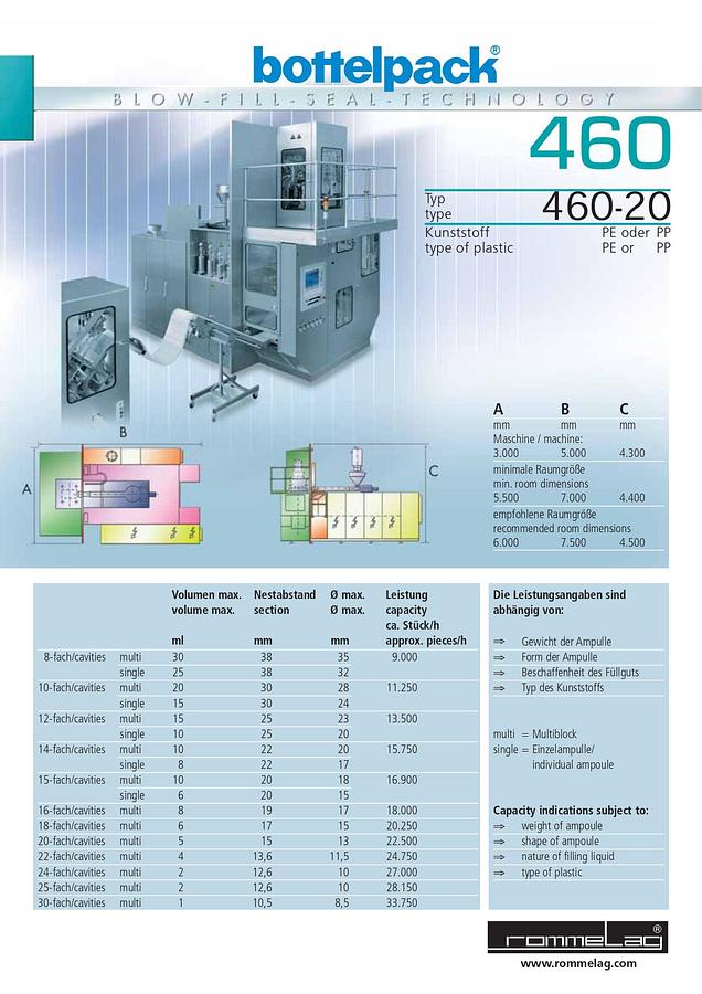 Rommelag 460M Blow-Fill-Seal Machine