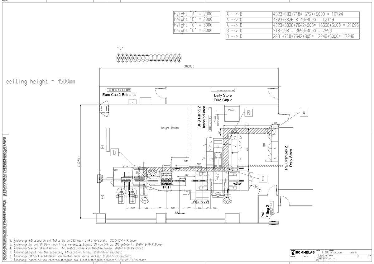 Used 2022 Rommelag 360 Blow-Fill-Seal Machine With Cap Welder