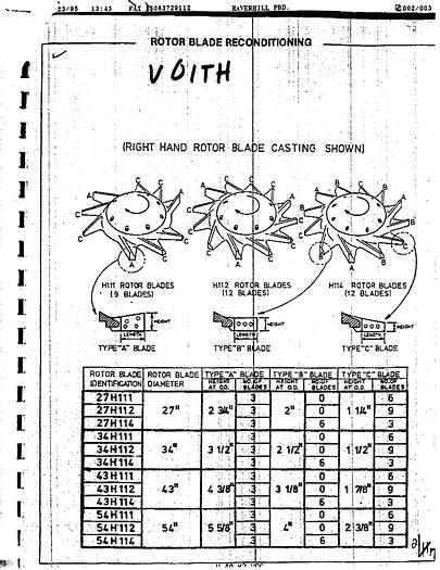 Used Voith Brute 43H114 Rotor-12 H114 Rotor Blades #31767