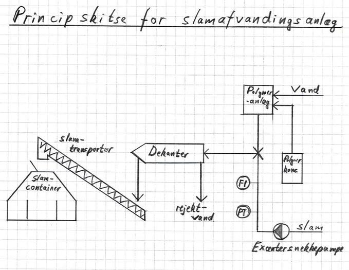 Used Alfa Laval AVNX419B-31G decanter unit build-in 20" container