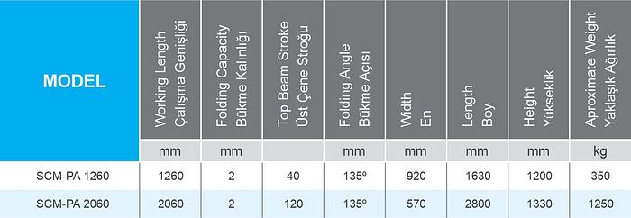 NEDMACH  SCM -PA  1270mm x 2mm Folding machine