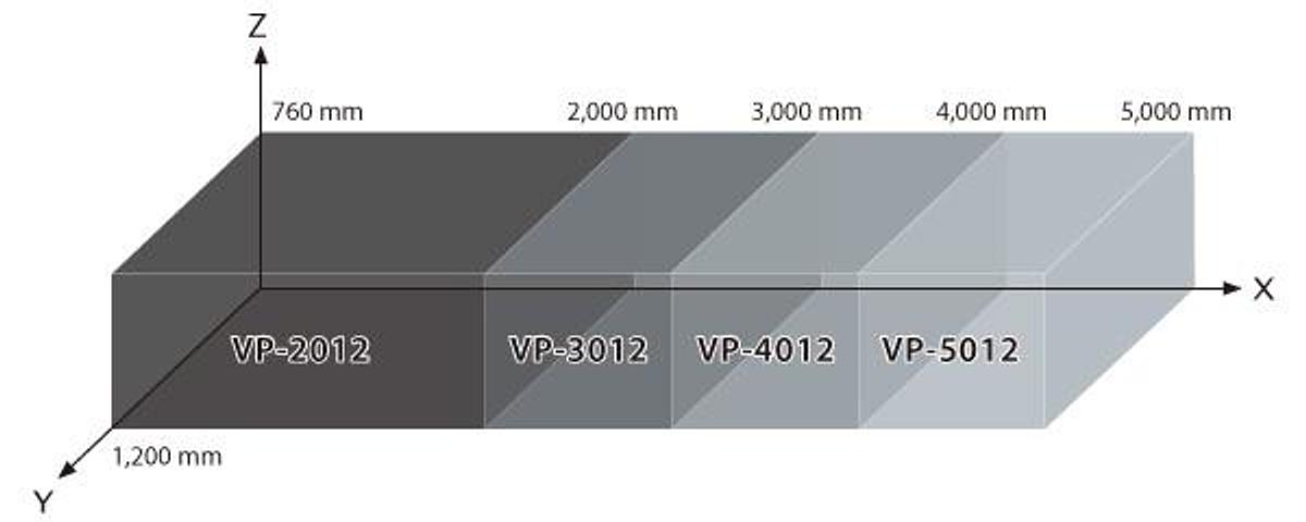VP-4012 - High Performance Bridge Type Machining Center