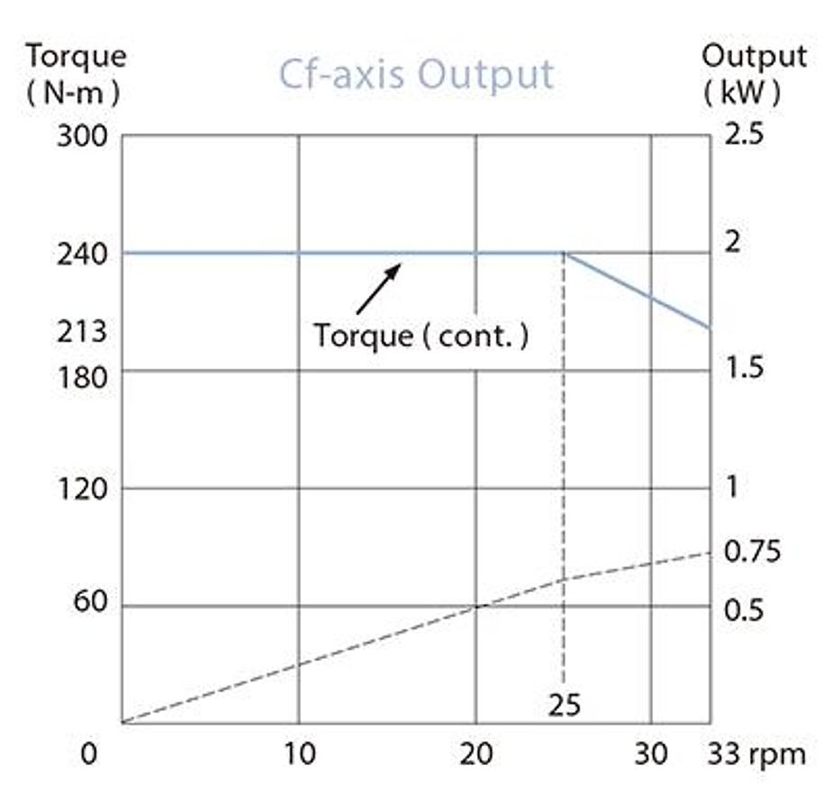 GLS-3300Y - High Speed Turning Center