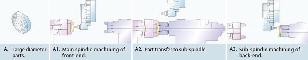 GS-3600YS - Maximum Performance Turning Center
