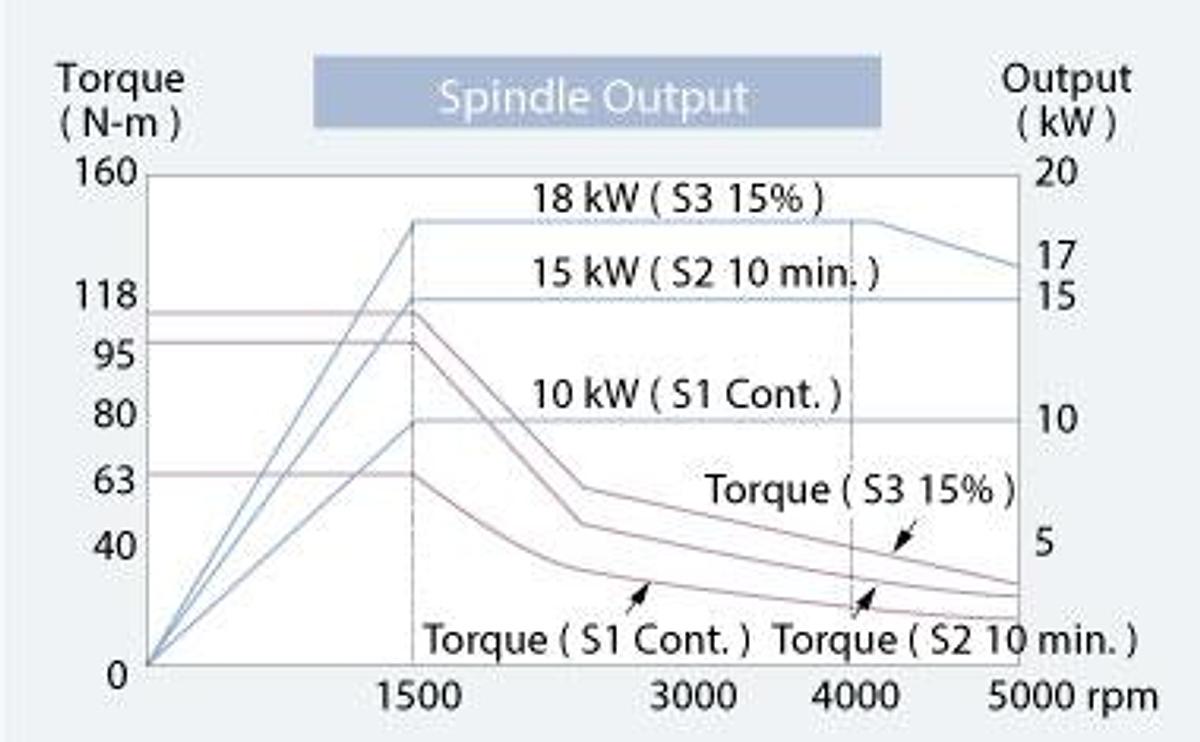 GTW-1500Y - Turret / Gang Tooling Turning Center