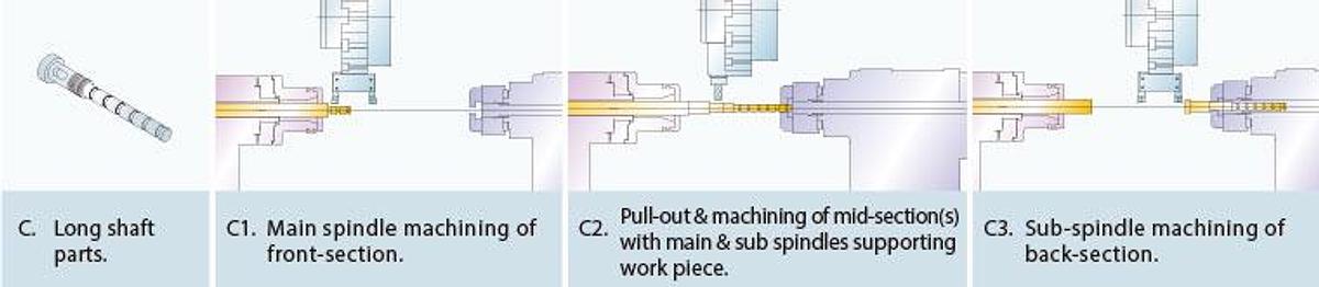 GS-3600YS - Maximum Performance Turning Center