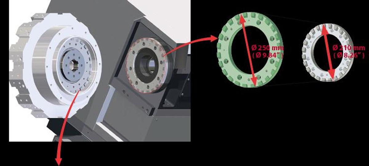 GS-3600YS - Maximum Performance Turning Center