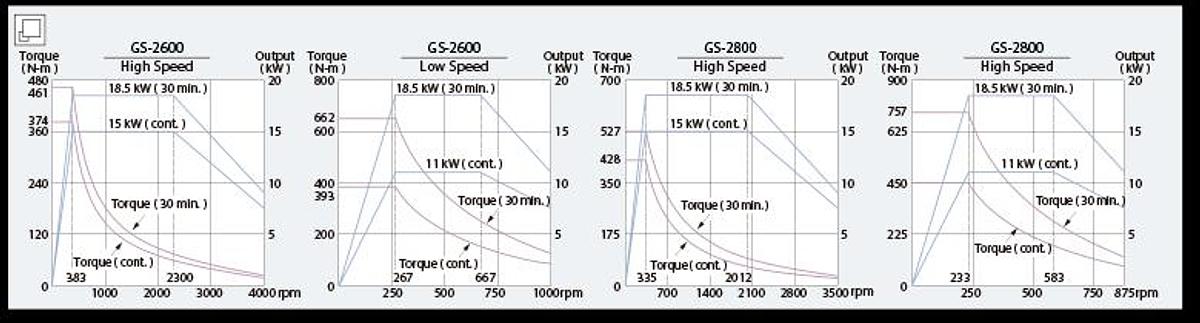 GS-3600YS - Maximum Performance Turning Center