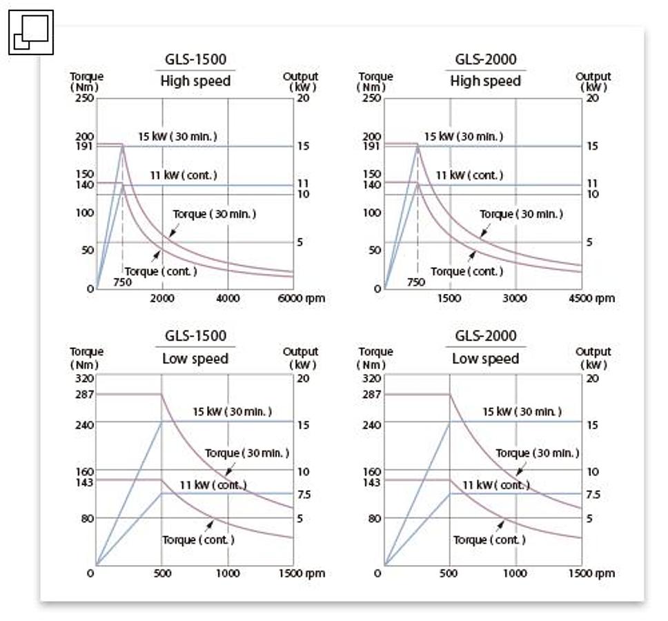 GLS-2000G - Gang Type Turning Center