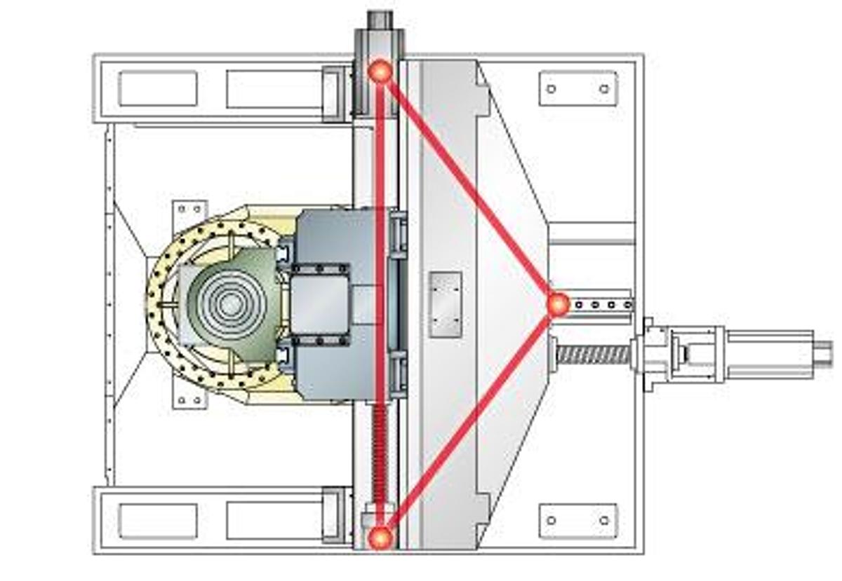 MEGA 5P - Gantry / Bridge Type 5-Axis Machining Center