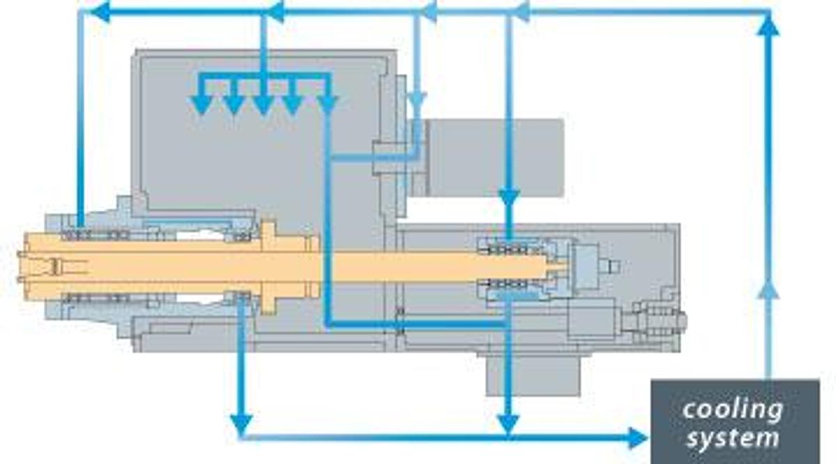 BL-3024FM - High Rigidity Horizontal Boring Mills