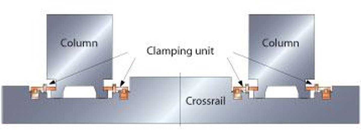 MVP-4032 - Cross Rail Bridge Type 5-Face Machining Center