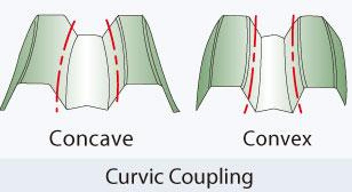 GV-1000M - High Rigidity Vertical Turning Center