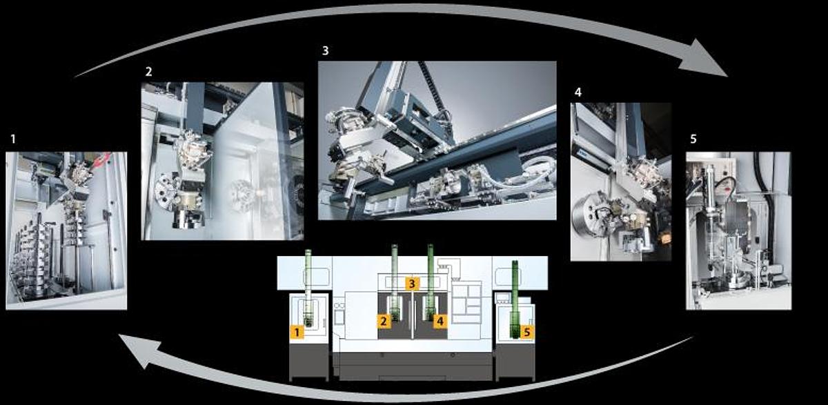 GTH-2000 - Parallel Twin Spindle Turning Center
