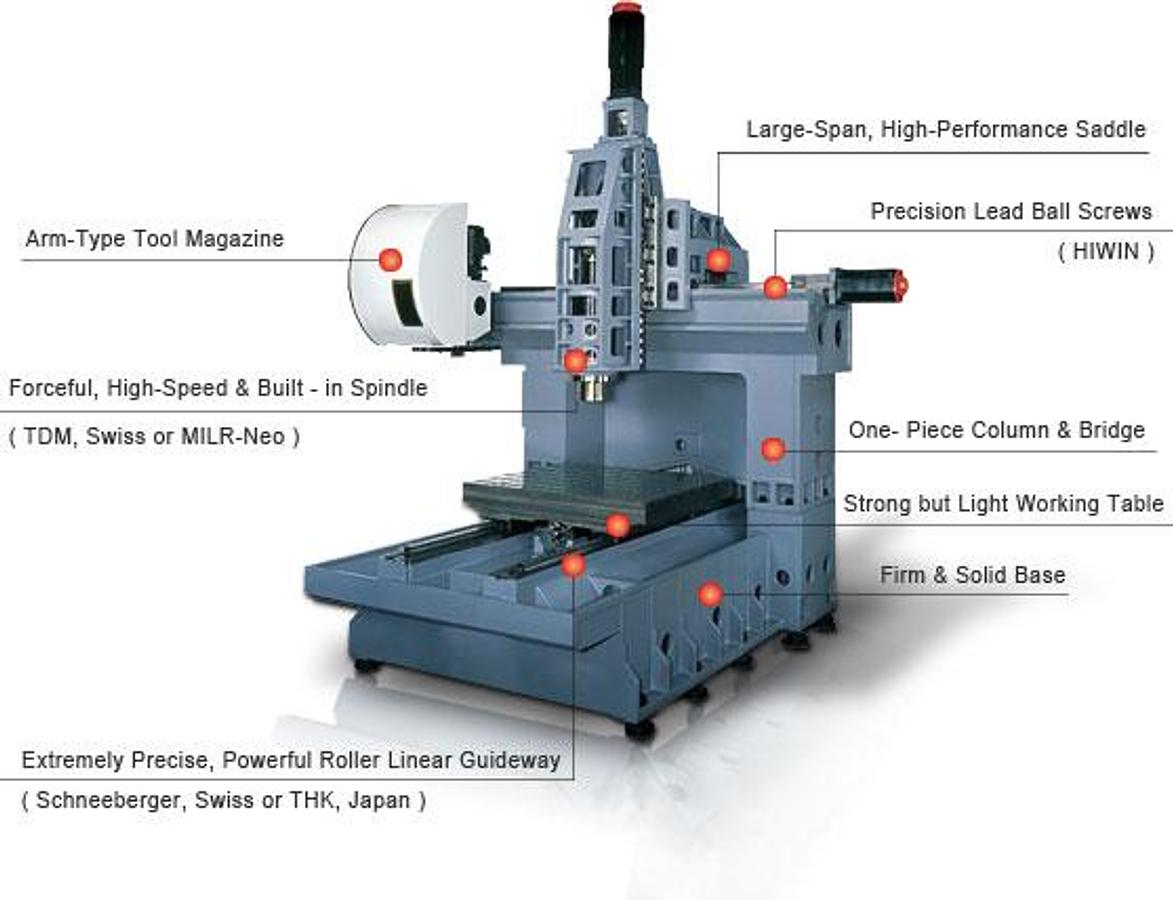 FM-87 - High Speed Bridge Type Vertical Machining Center