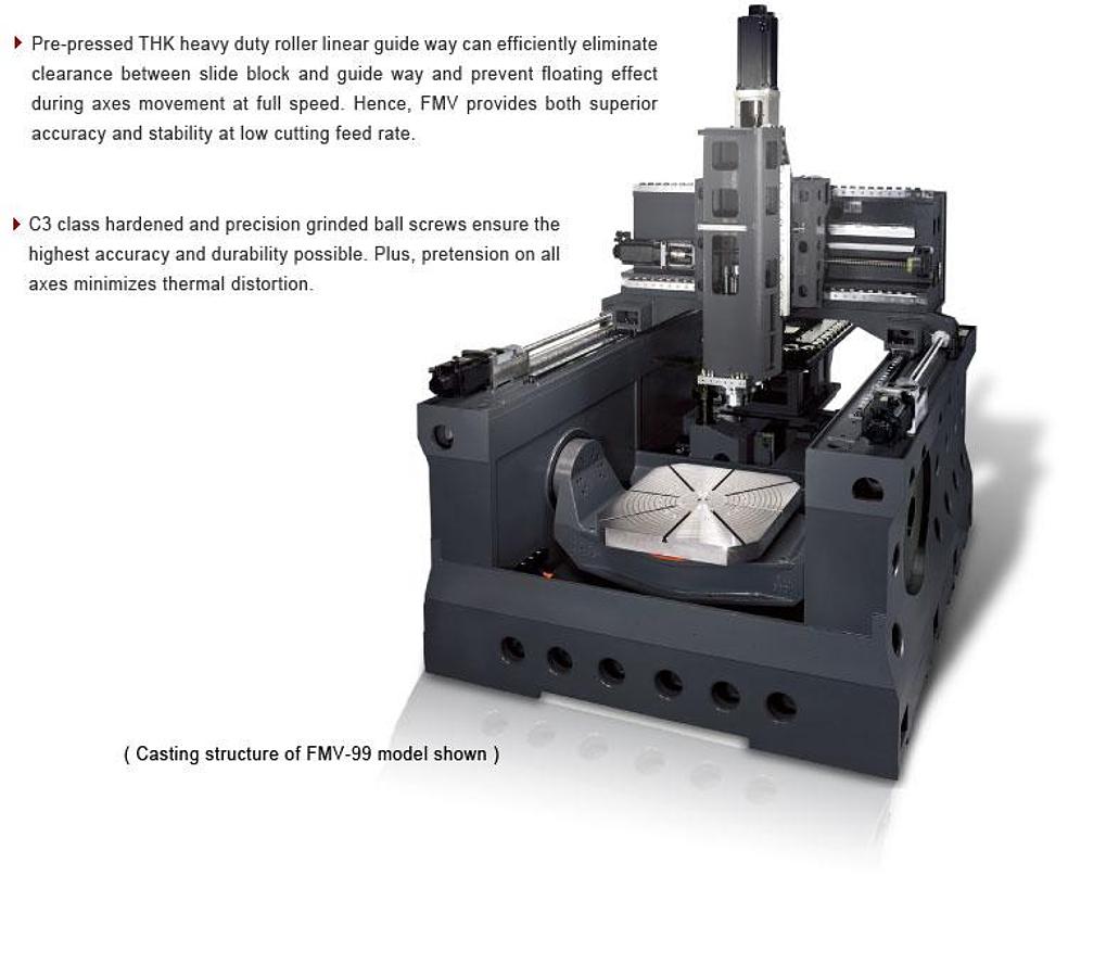 MEGA 5P - Gantry / Bridge Type 5-Axis Machining Center