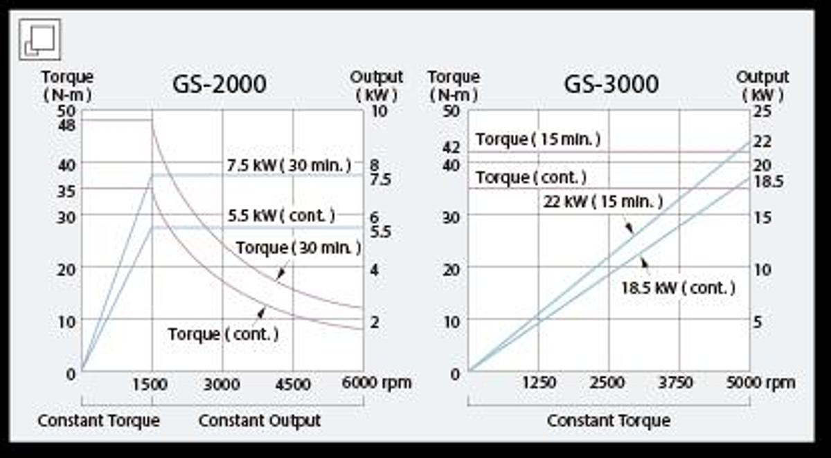 GS-3600YS - Maximum Performance Turning Center
