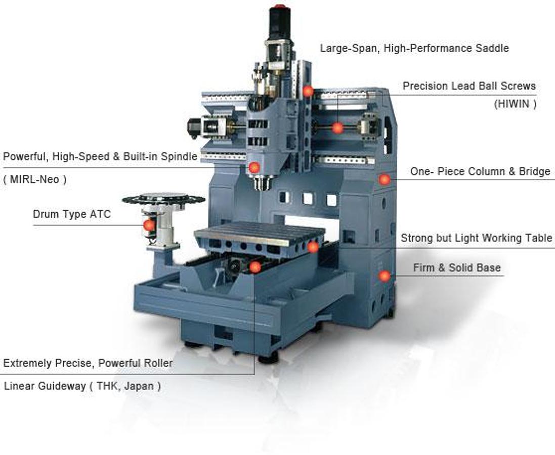 FM-87 - High Speed Bridge Type Vertical Machining Center