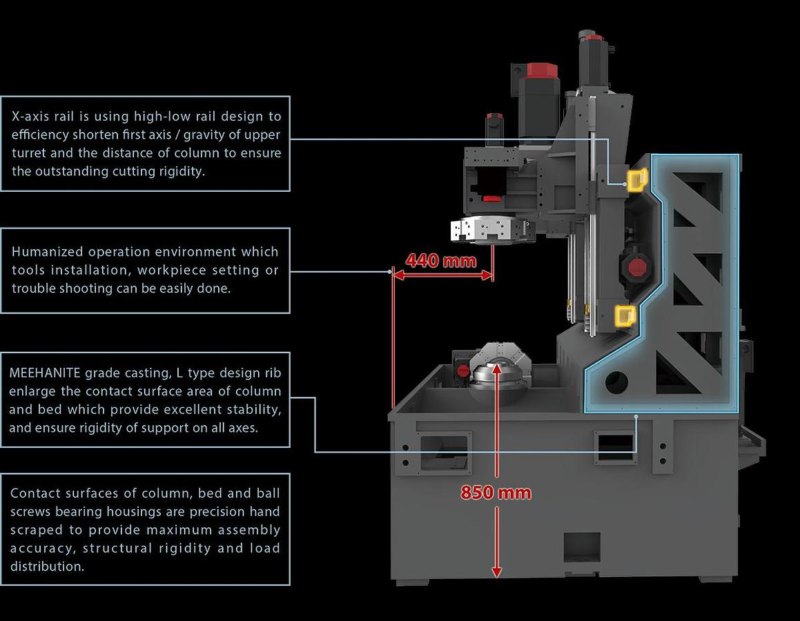 GVI-350 - Inverted Vertical Combination Turning Center