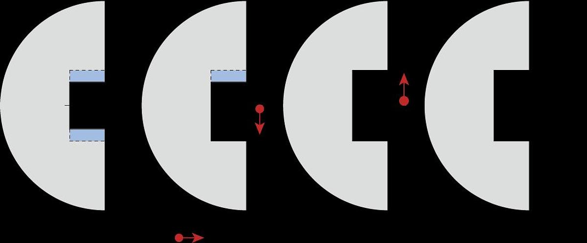 GLS-2000G - Gang Type Turning Center