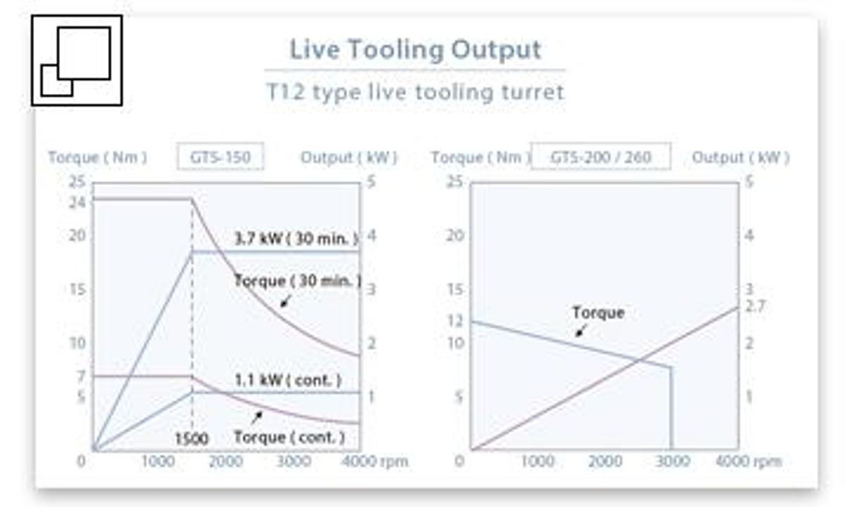 GTS-260XY - Twin Spindles & Turrets Turning Center