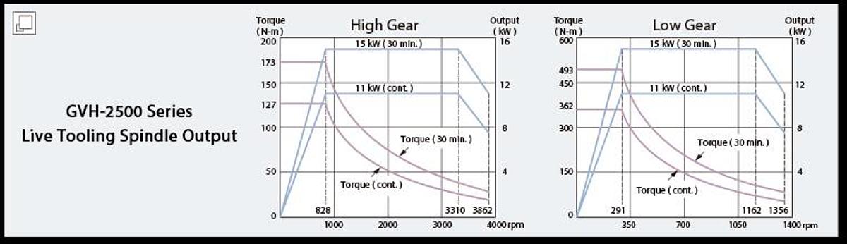 GVB-5000 - Super Sized Vertical Turning Center