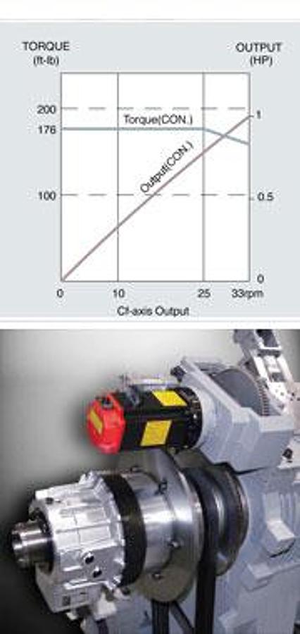 GS-200Y - Ultra Performance Turning Center
