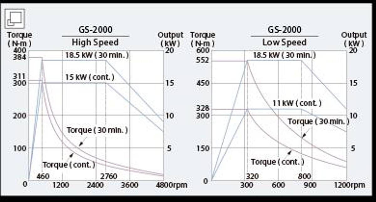 GS-3600YS - Maximum Performance Turning Center