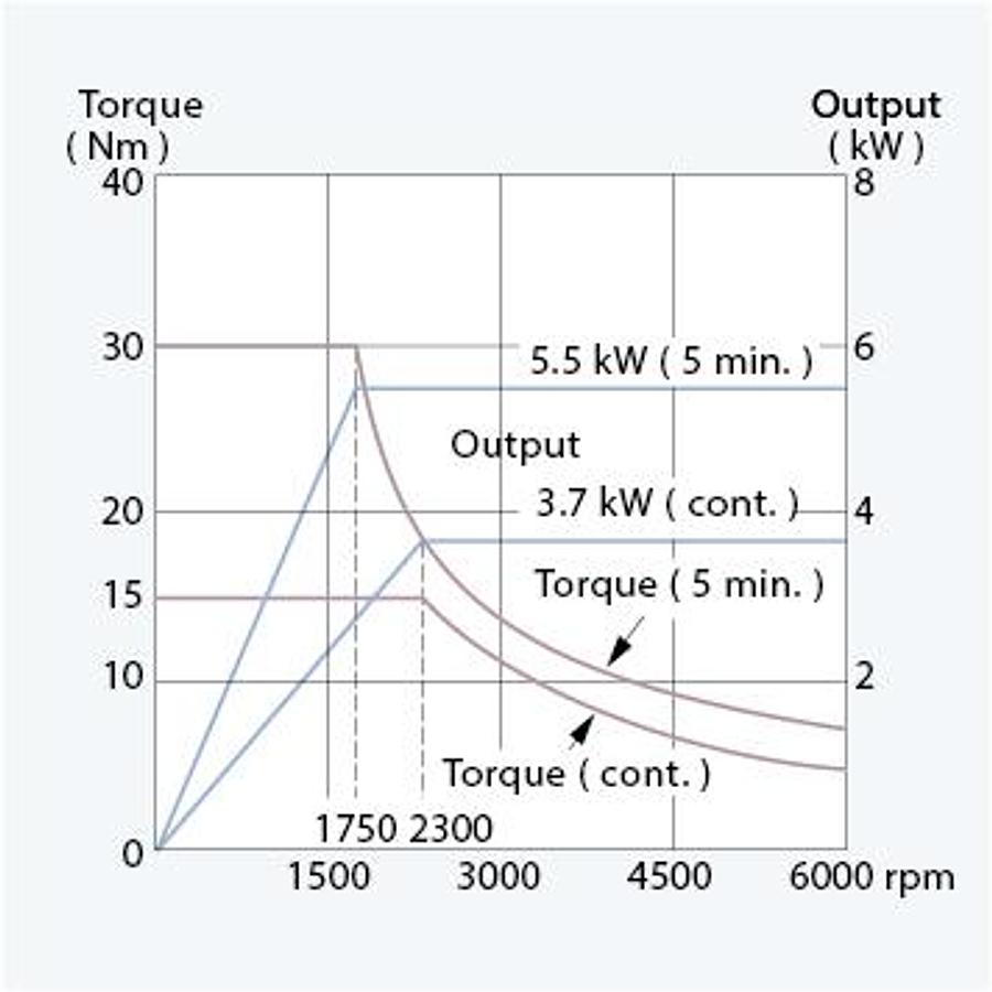 GLS-2000G - Gang Type Turning Center