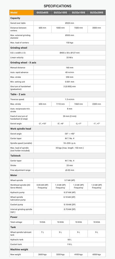 GU32x60S