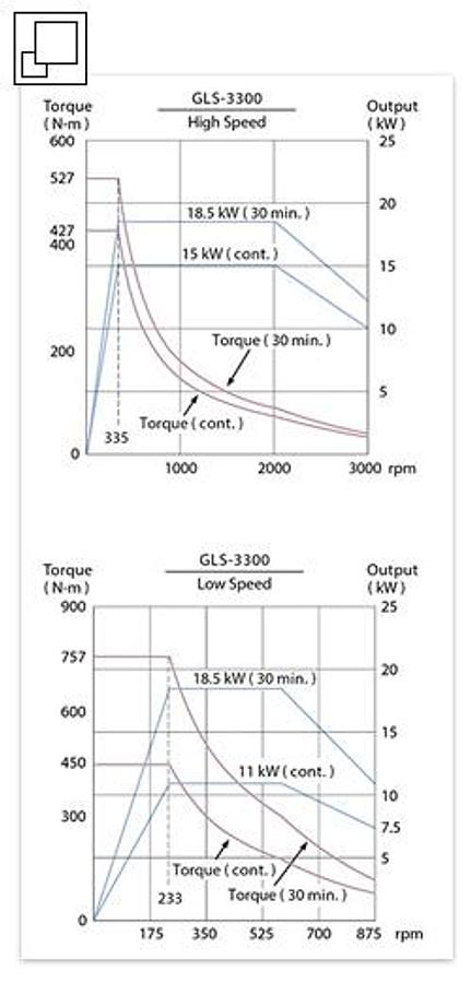 GLS-3300Y - High Speed Turning Center