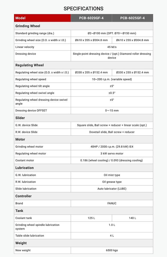 PCB-6020GF-4