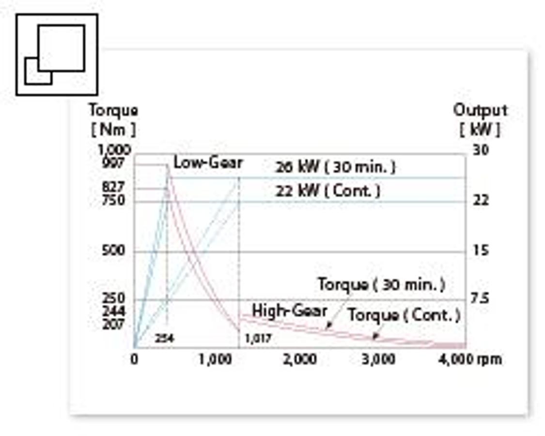 HTP-4025Z - Super Rigid Bridge Type Machining Center