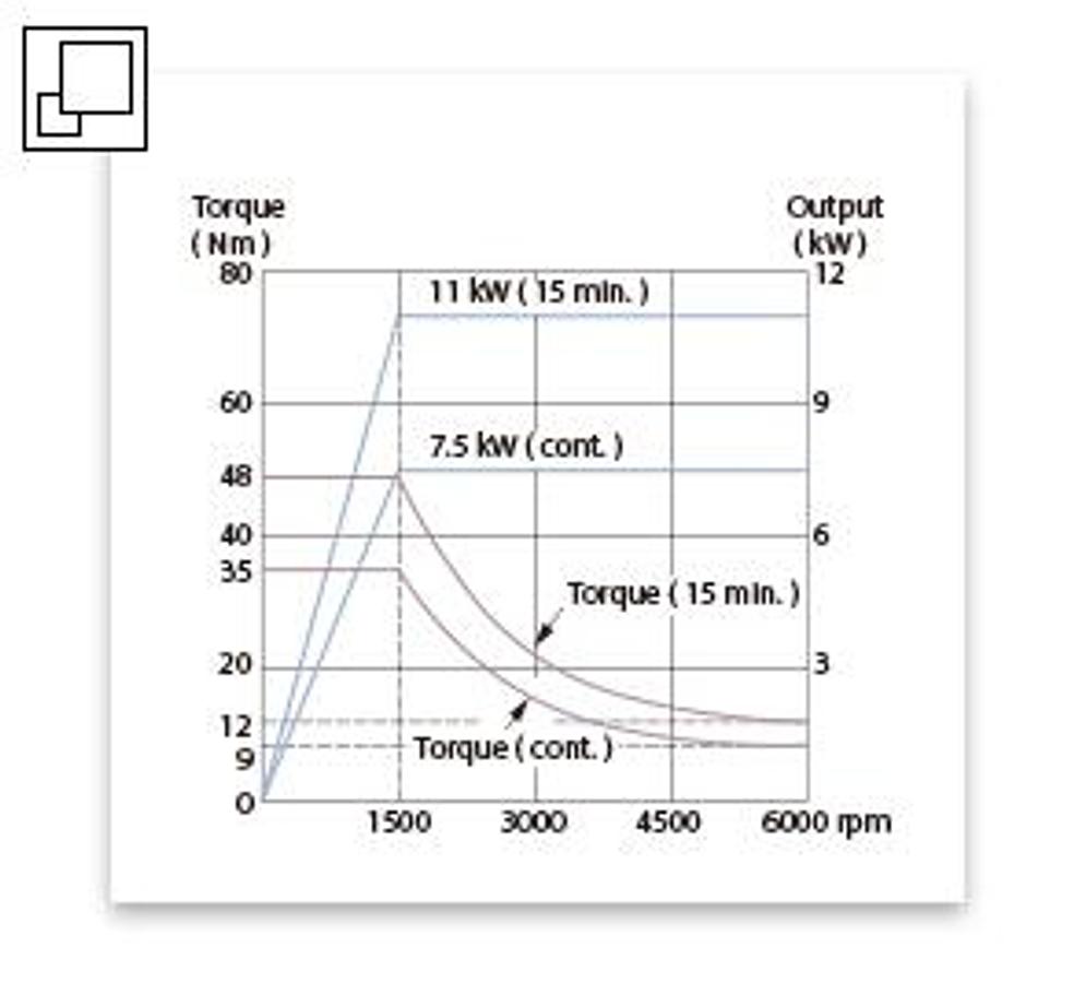 GLS-2000G - Gang Type Turning Center