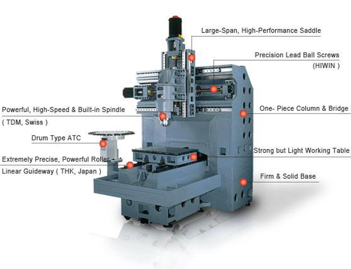 FM-87 - High Speed Bridge Type Vertical Machining Center
