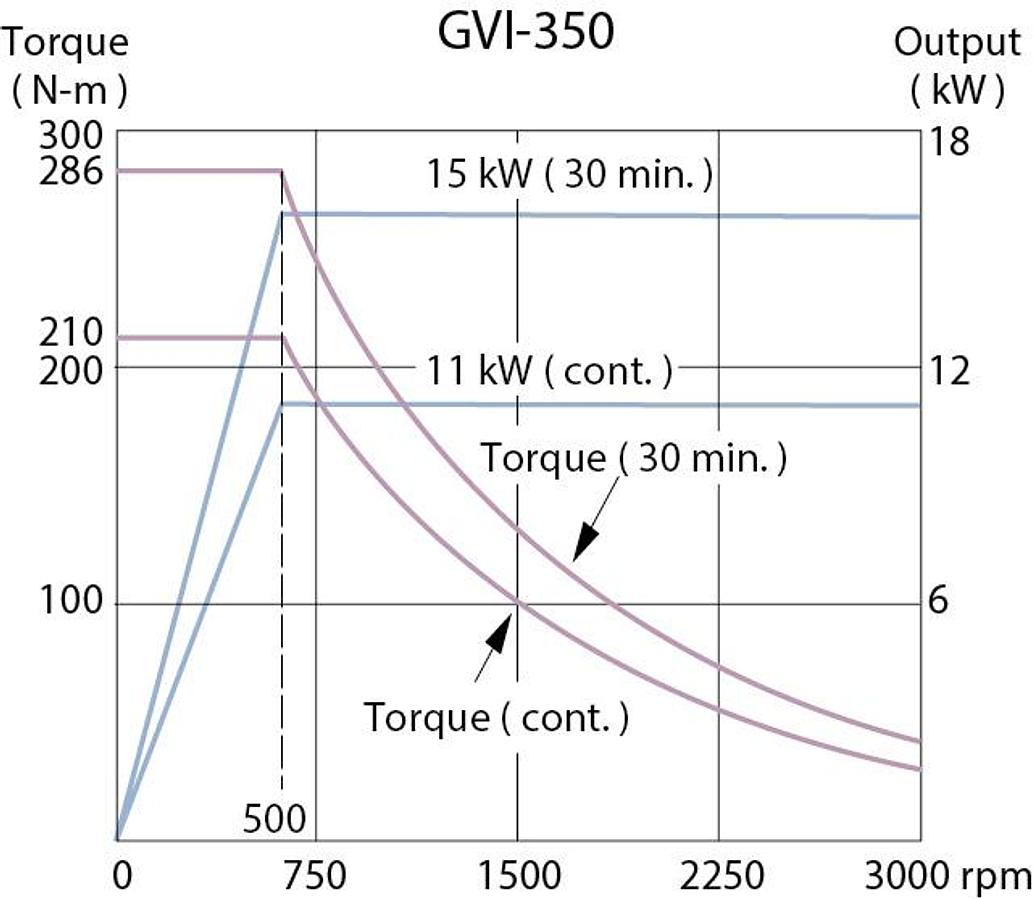 GVI-350 - Inverted Vertical Combination Turning Center