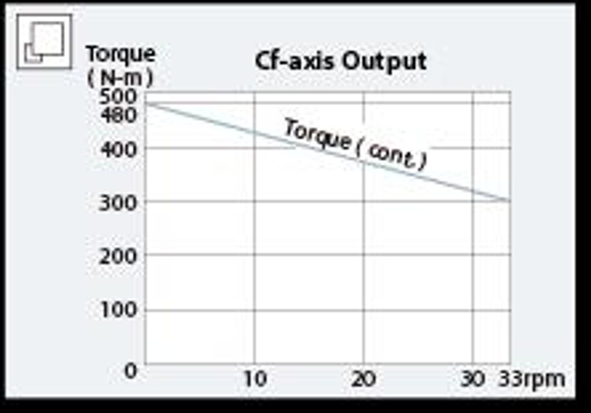 GS-3600YS - Maximum Performance Turning Center