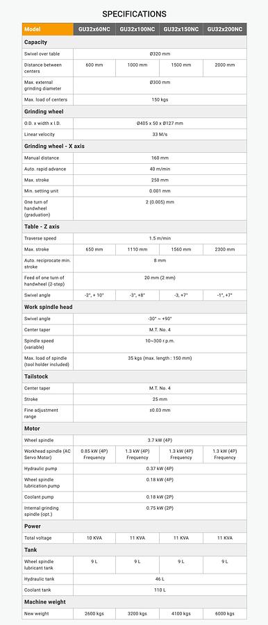 GU32x60NC