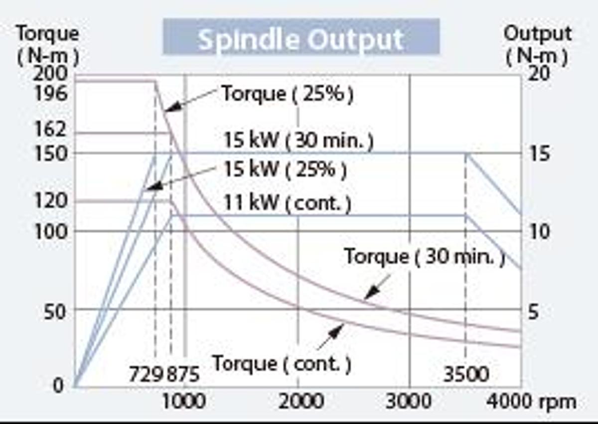GTH-2000 - Parallel Twin Spindle Turning Center